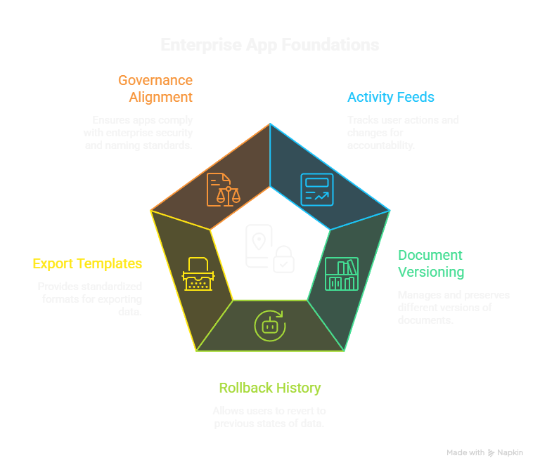 EnterpriseAppFeatures